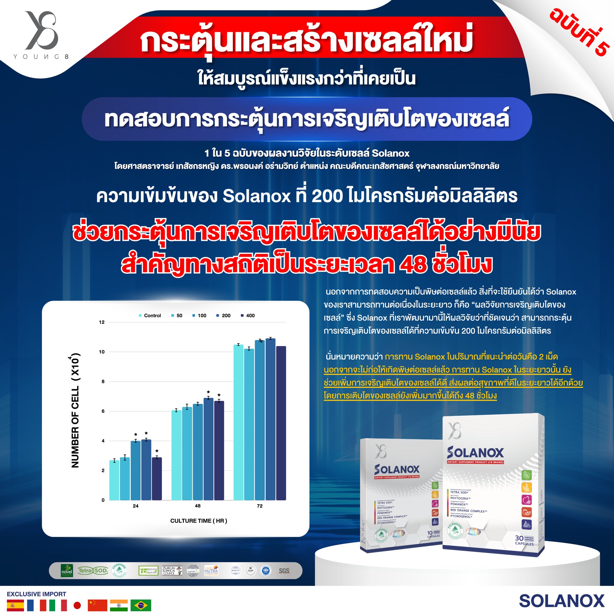 Y8 Solanox อาหารเสริม ต้านแก่ ลดฝ้าสิวผิวหมองคล้ำเรื้อรัง สารสกัด Tetra SOD , Pycnogenol