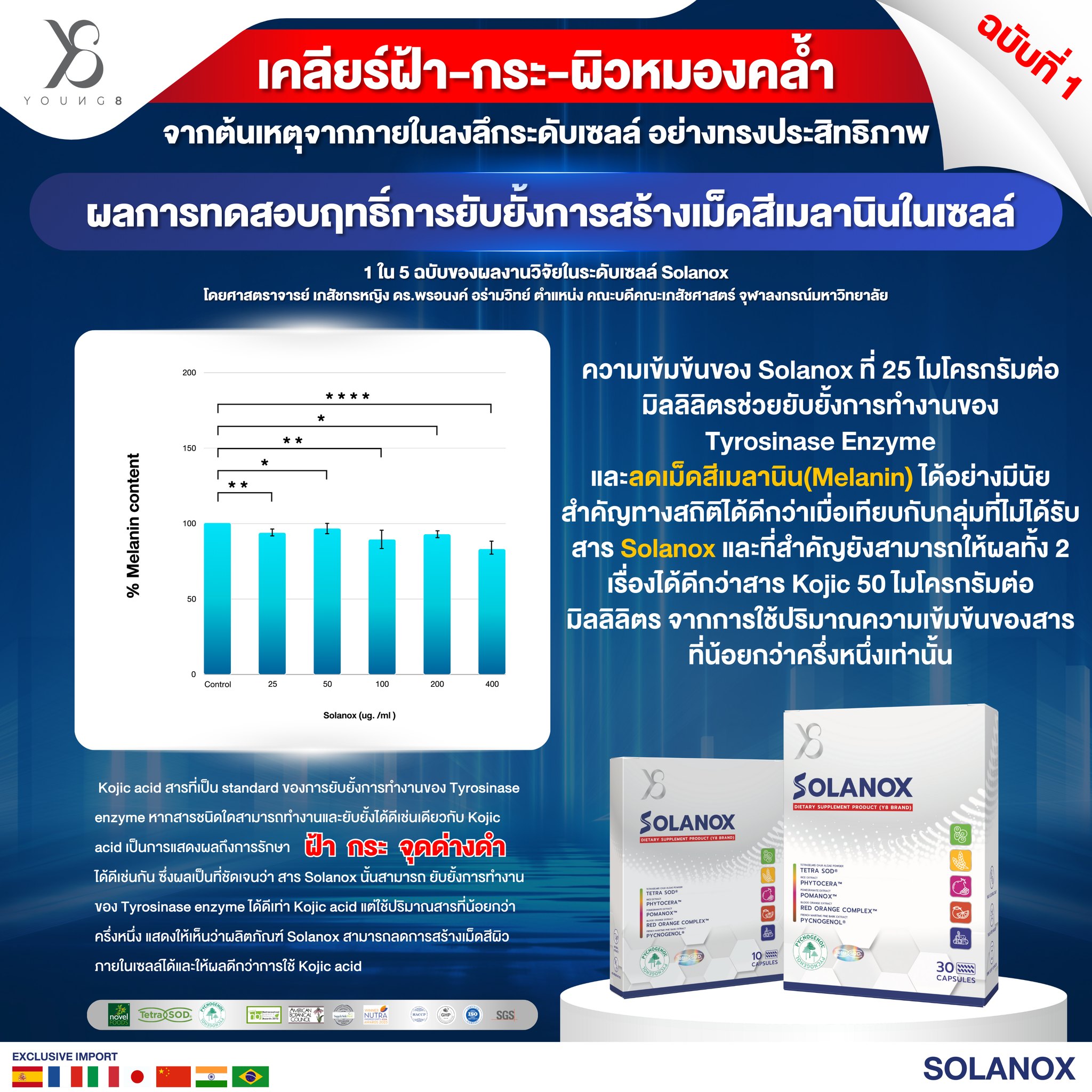 Y8 Solanox อาหารเสริม ต้านแก่ ลดฝ้าสิวผิวหมองคล้ำเรื้อรัง สารสกัด Tetra SOD , Pycnogenol