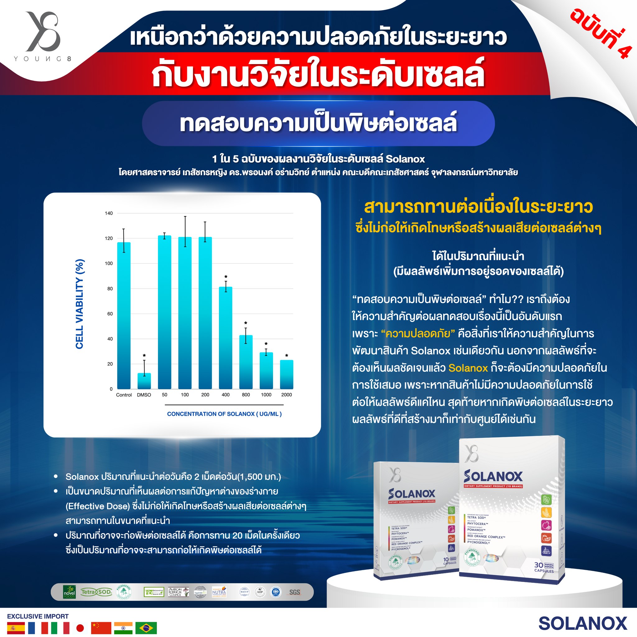 Y8 Solanox อาหารเสริม ต้านแก่ ลดฝ้าสิวผิวหมองคล้ำเรื้อรัง สารสกัด Tetra SOD , Pycnogenol