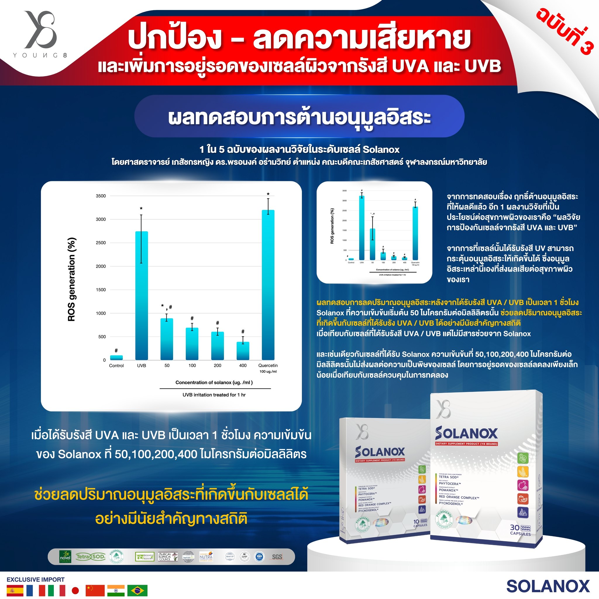 Y8 Solanox อาหารเสริม ต้านแก่ ลดฝ้าสิวผิวหมองคล้ำเรื้อรัง สารสกัด TetraSOD , Pycnogenol