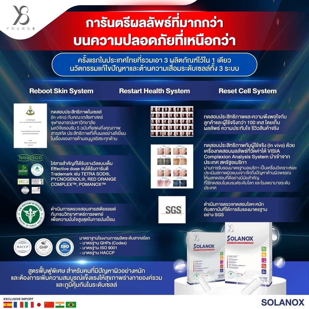 Y8 Solanox อาหารเสริม ต้านแก่ ลดฝ้าสิวผิวหมองคล้ำเรื้อรัง สารสกัด Tetra SOD , Pycnogenol พิกโนจีนอล